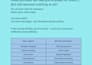 write blog articles for students